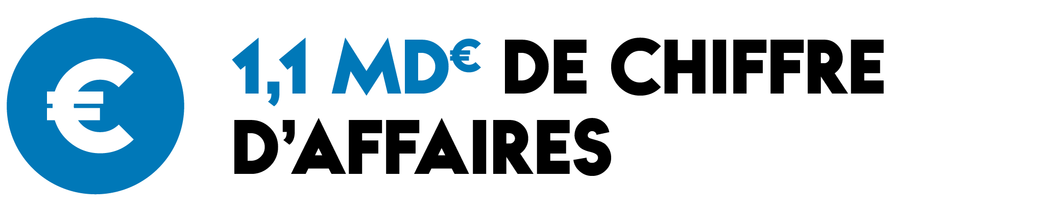 chiffre d'affaires